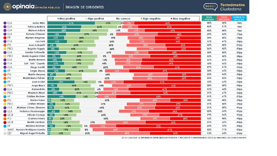 20 - imagen de dirigentes