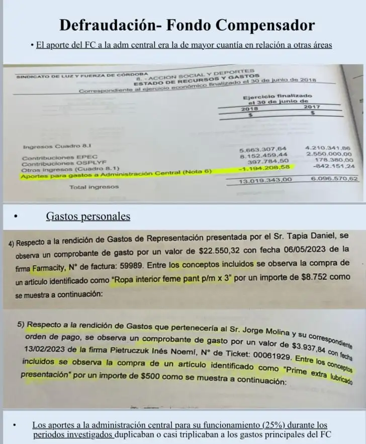 Gastos personales, preservativo