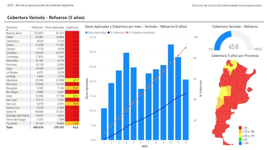 Ministerio de Salud sobre Vacunación 2024 20251113