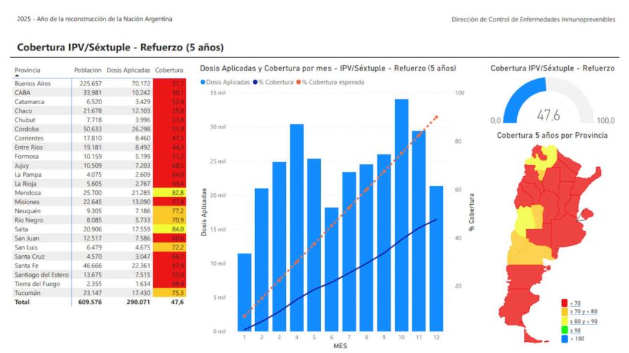 Ministerio de Salud sobre Vacunación 2024 20251113