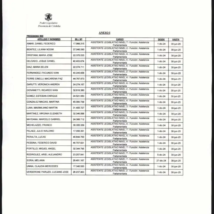 Lista de contratados