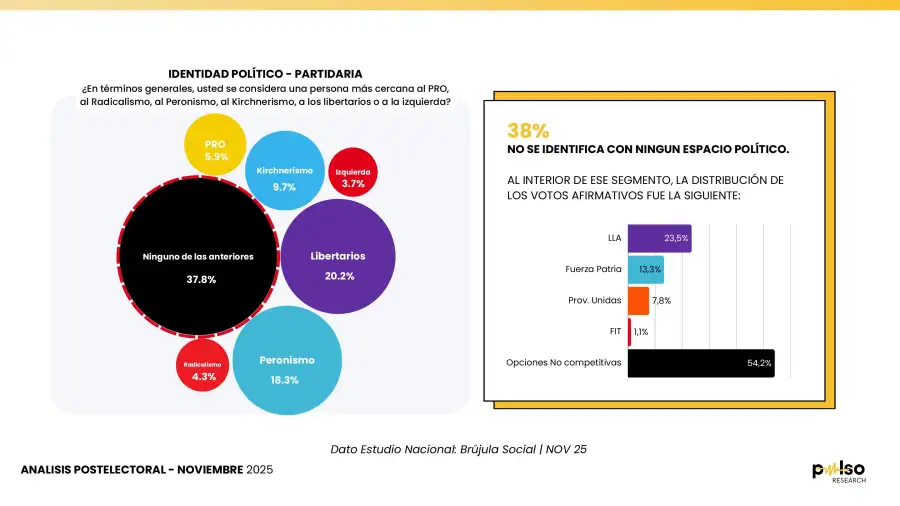 A QUE PARTIDO PERTENECE