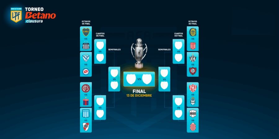 Cruces Clausura 2025