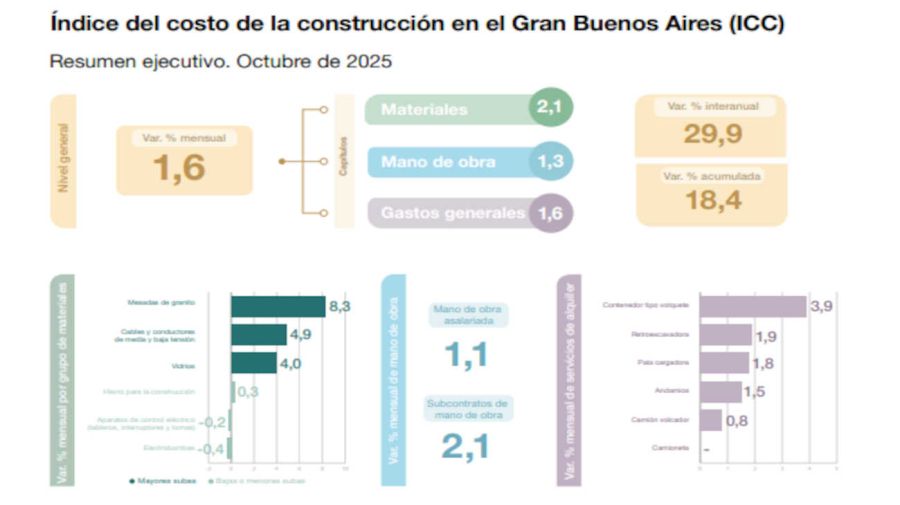 Grafico ICC 20251118