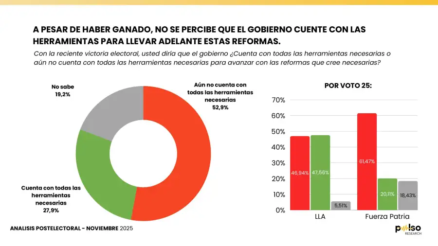 HERRAMIENTAS PARA HACER LAS REFORMAS