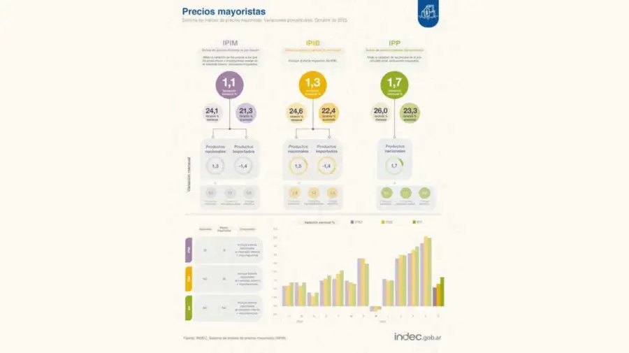 Precios Mayoristas 20251118