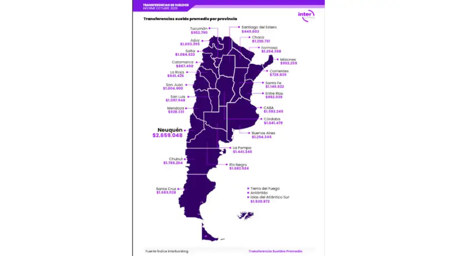 Sueldos por provincia 20251118