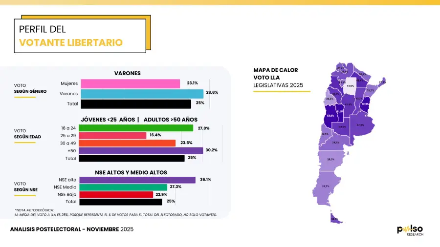 VOTO POR EDAD Y GÉNERO