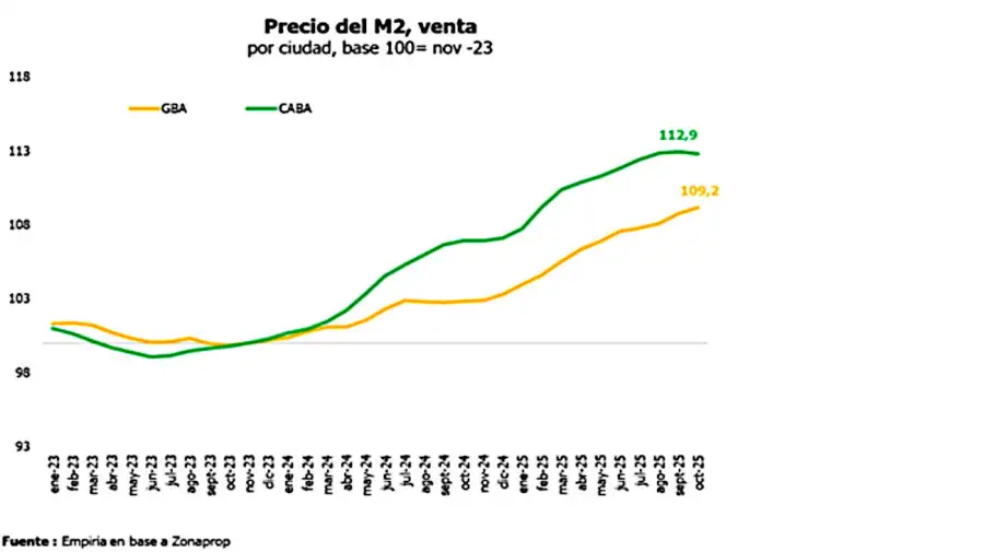 Graficos Empiria 20251118