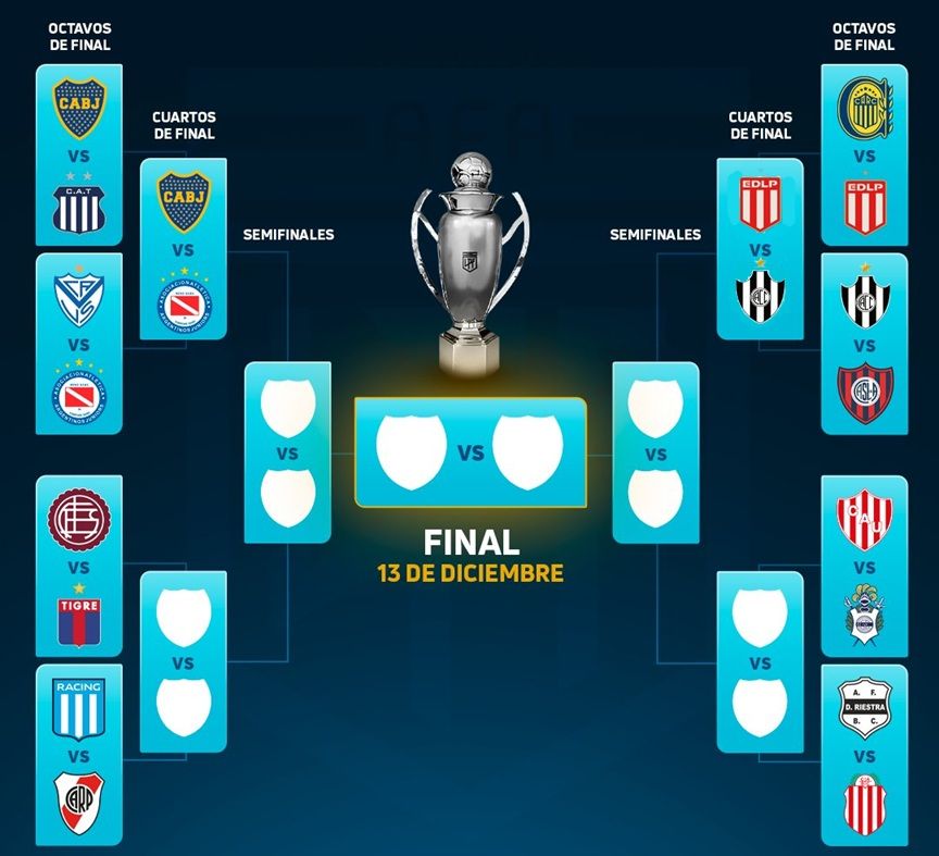 Cuadro Playoffs - Octavos de final 