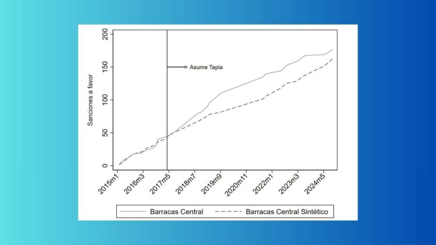 Gráfico con fallos a favor de Barracas Central