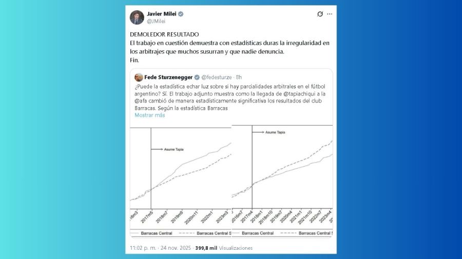 Tuit de Javier Milei en el que califica de Demoledor la estadística de Federico Sturzenegger contra 