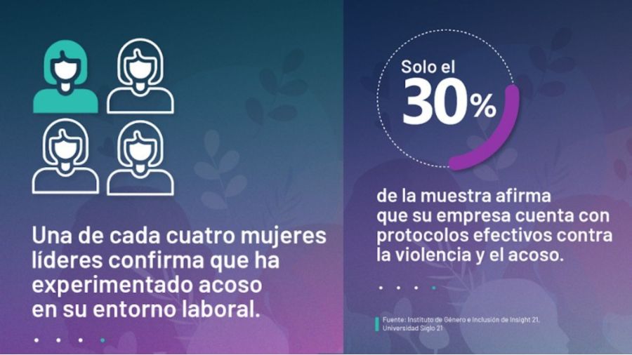 Violencia en el trabajo