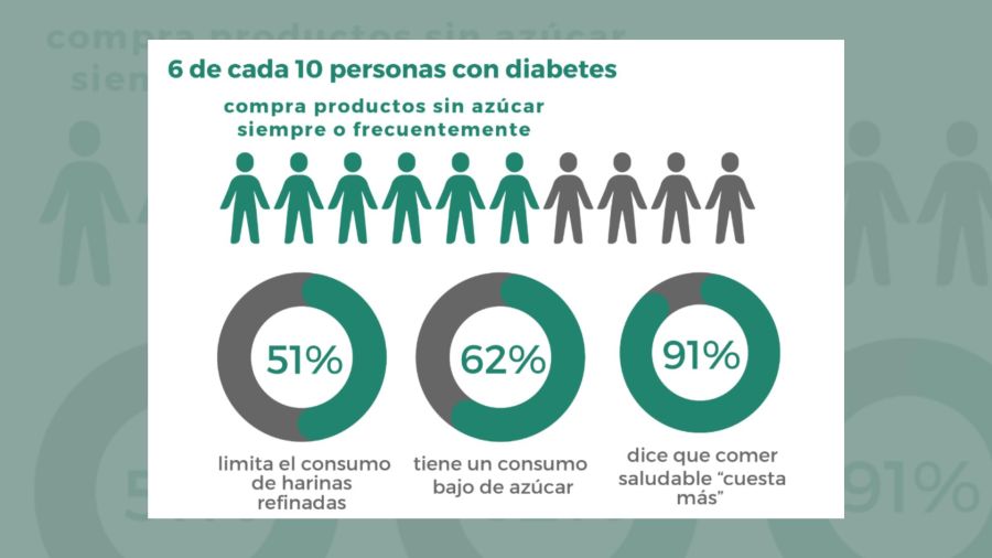 https://fotos.perfil.com/images/large/2025/11/26/canasta-basica-alimentaria-para-personas-con-diabetes-2143107.jpg?webp