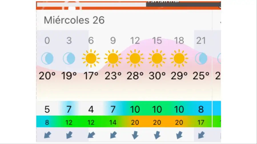 Ola de calor en La Plata: miércoles soleado y sin lluvias con máxima de 29°C y alto índice UV.