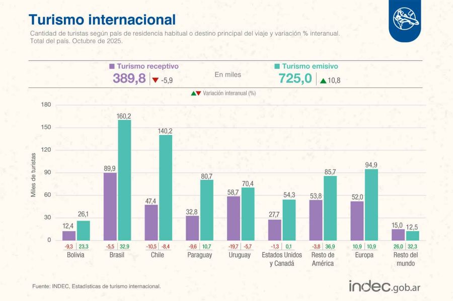 Tourism scale 27112025