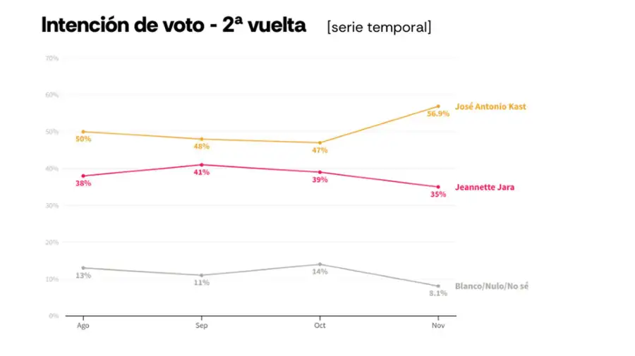 Encuesta Atlas_Bloomberg - Elecciones Chile. 28112025