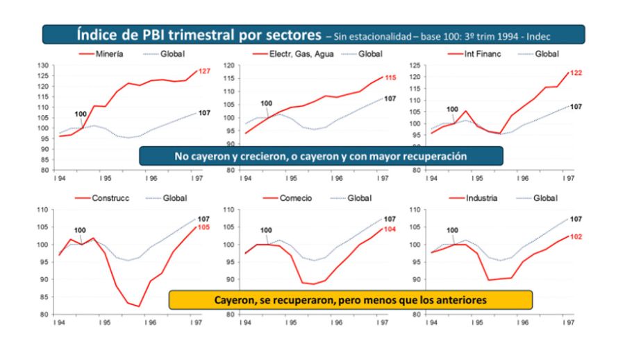 Indice de PBI 28112025