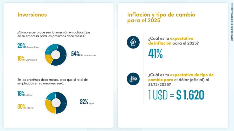 Inversiones 28112025