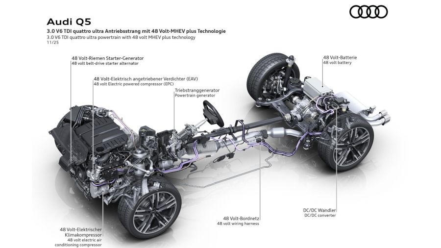 ¡Se acabó el turbo lag! Audi Q5 y A6 suman un V6 de 299 CV con compresor eléctrico y MHEV Plus