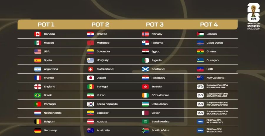 Bombos sorteo Copa del Mundo 2026