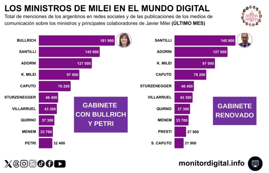 Informe Monitor Digital