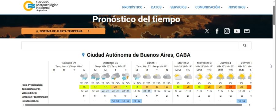 AMBA weather forecast for Sunday, November 30, 2025