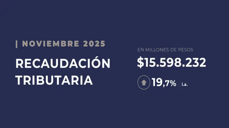 ARCA Agencia de Recaudación y Control Aduanero X 20251201