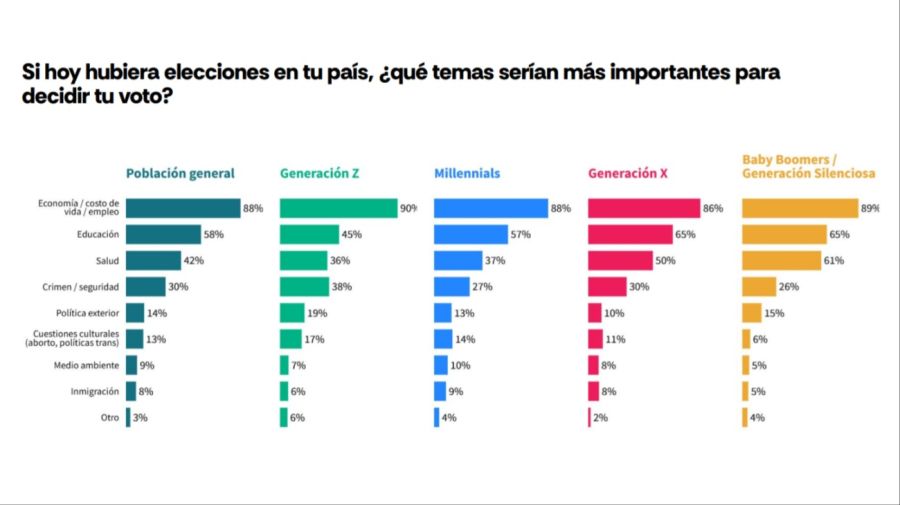 Intel/Bloomberg Atlas November 2025 Survey