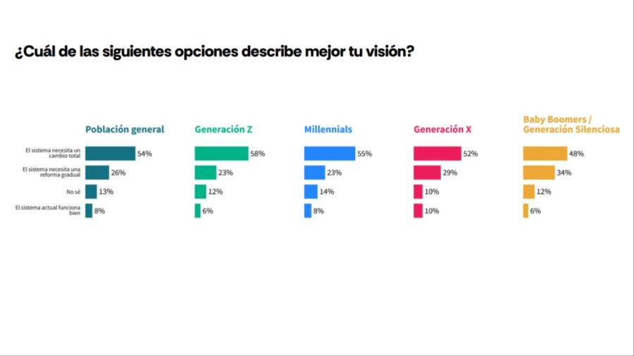 Intel/Bloomberg Atlas November 2025 Survey
