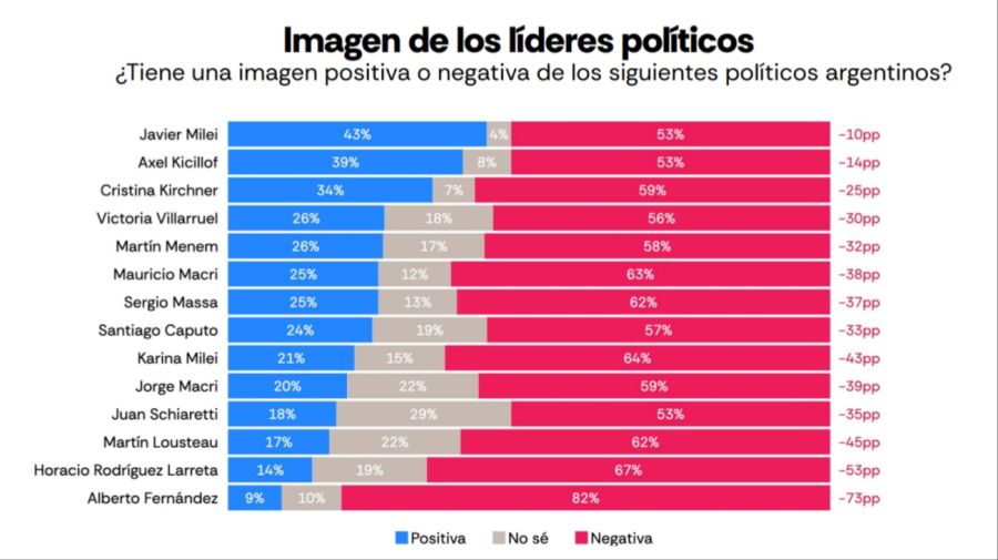 Intel/Bloomberg Atlas November 2025 Survey