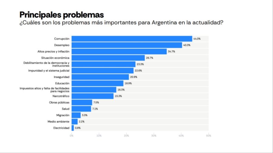 Intel/Bloomberg Atlas November 2025 Survey