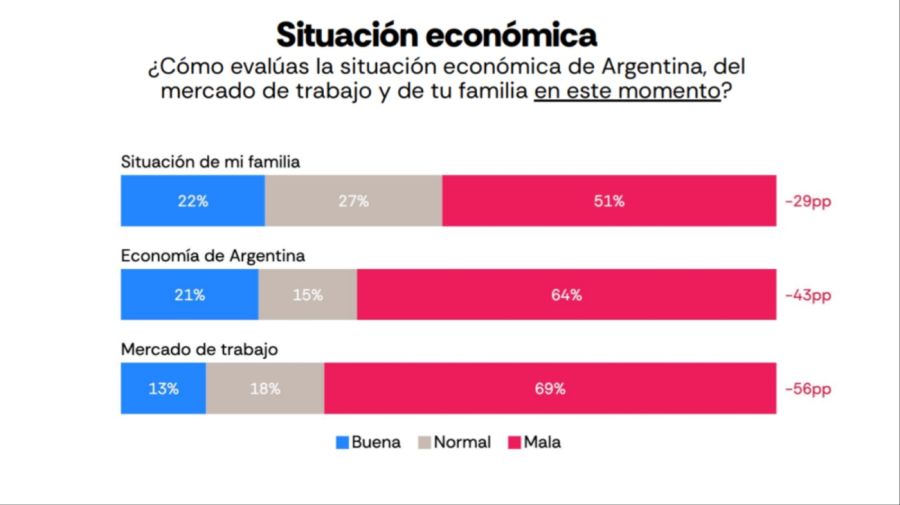 Intel and Bloomberg Atlas Survey, November 2025