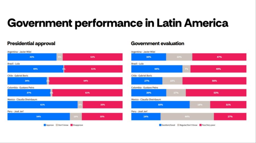 Intel/Bloomberg Atlas November 2025 Survey