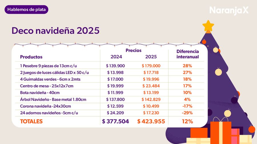 Informe Canasta navideña
