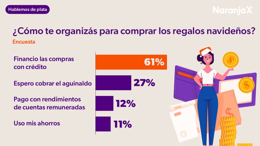 Informe Canasta navideña