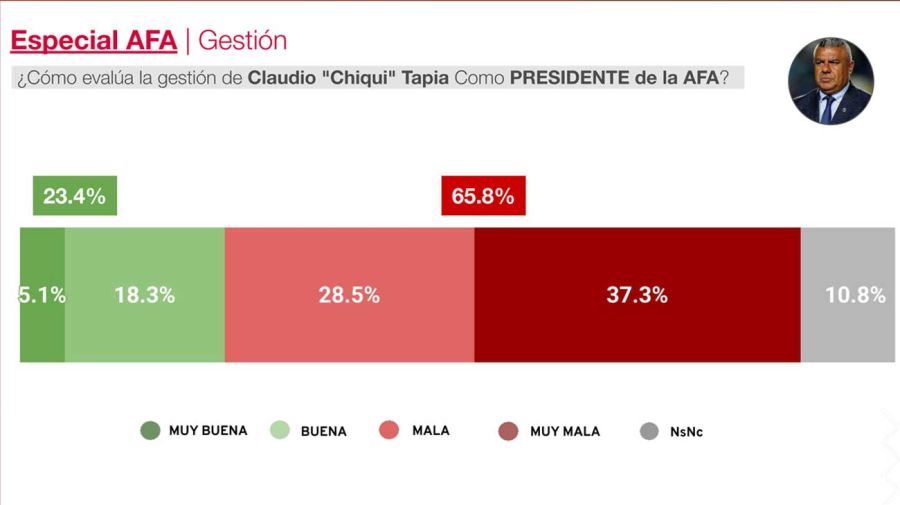 Encuesta especial AFA 03122025