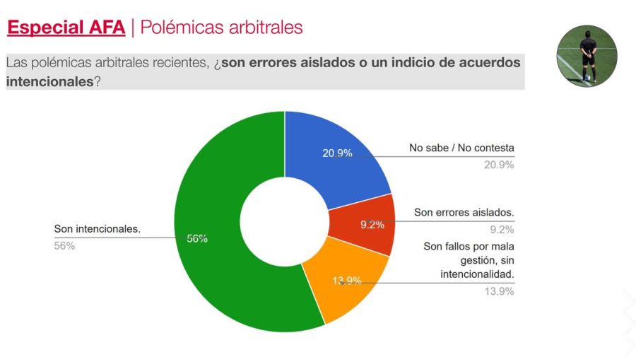 Encuesta especial AFA 03122025