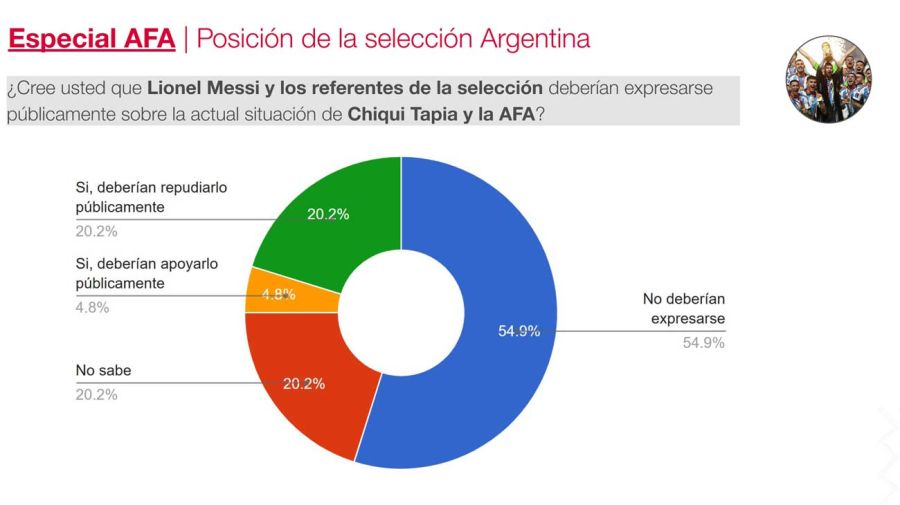 Encuesta especial AFA 03122025
