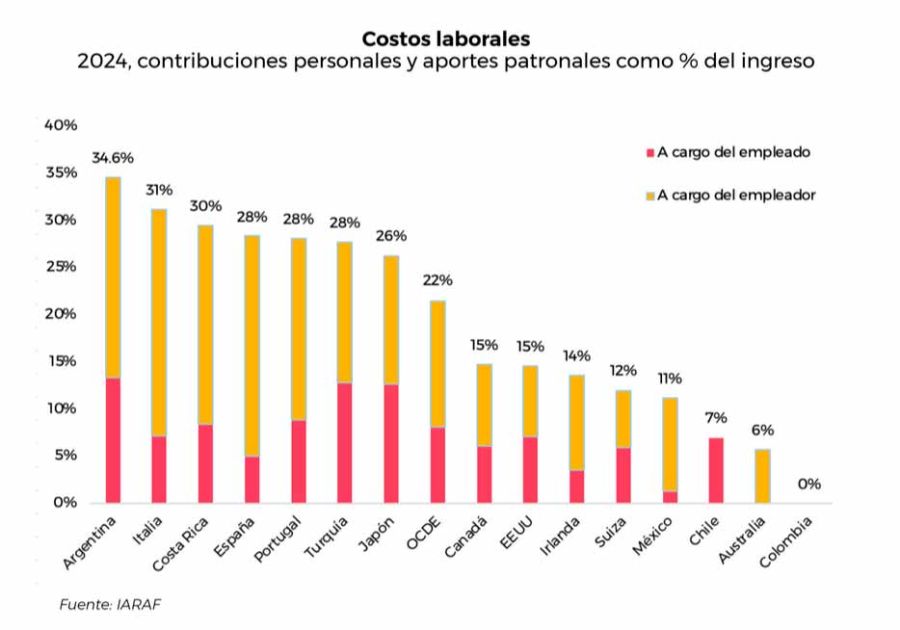 Costos laborales 04122025