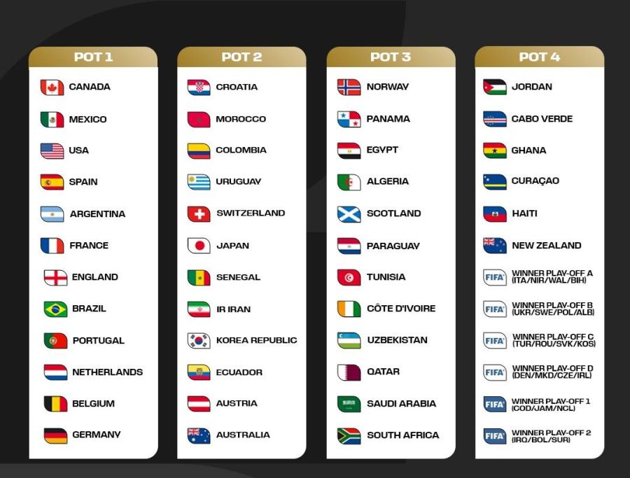 Bombos sorteo Copa del Mundo 2026