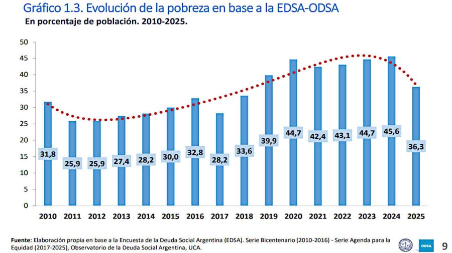 GRAFICOS BALANCE DE LAS CAPACIDADES DE CONSUMO 20251204