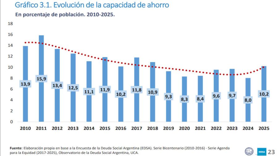 GRAFICOS BALANCE DE LAS CAPACIDADES DE CONSUMO 20251204