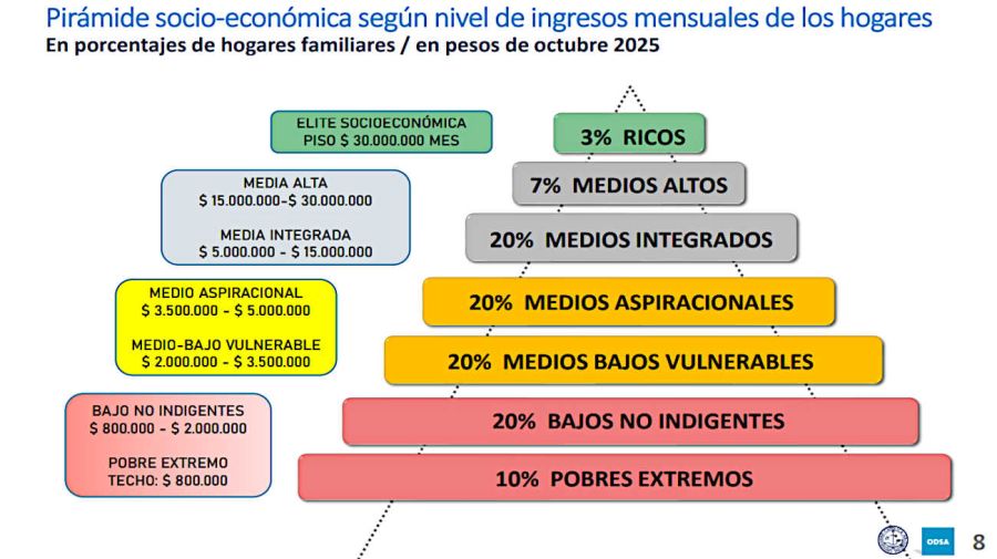 GRAFICOS NUEVO ESCENARIO POLÍTICO ECONÓMICO 20251204