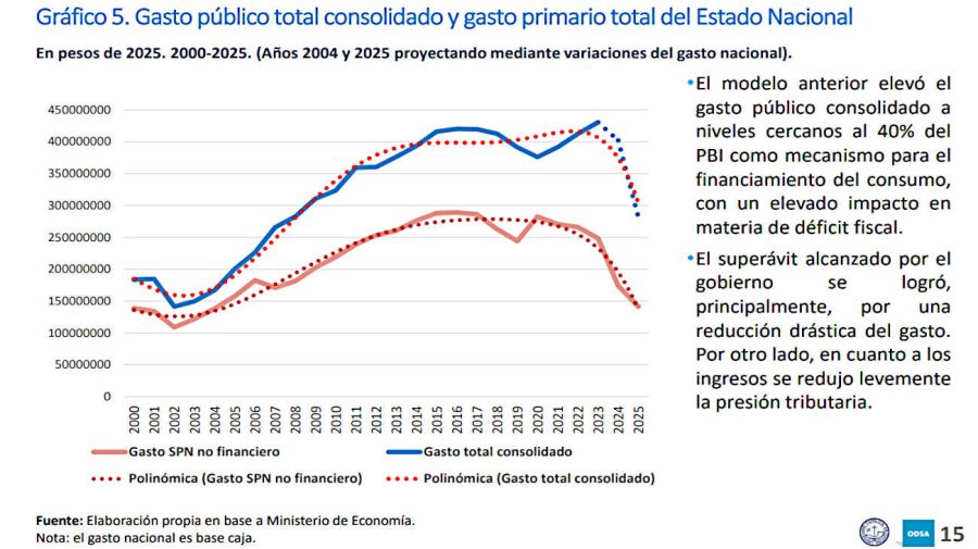 GRAFICOS NUEVO ESCENARIO POLÍTICO ECONÓMICO 20251204