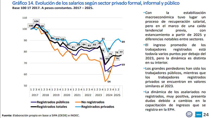 GRAFICOS NUEVO ESCENARIO POLÍTICO ECONÓMICO 20251204
