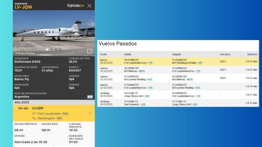 Itinerario del avión patente LV-JQW que trasladó a Chiqui Tapia a Washington