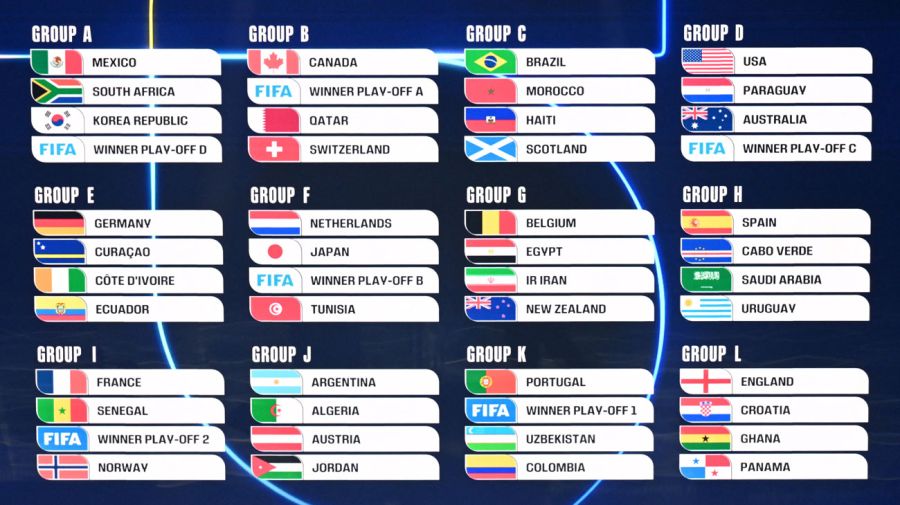 SORTEO OFICIAL DE LA COPA MUNDIAL DE LA FIFA 2026 05122025