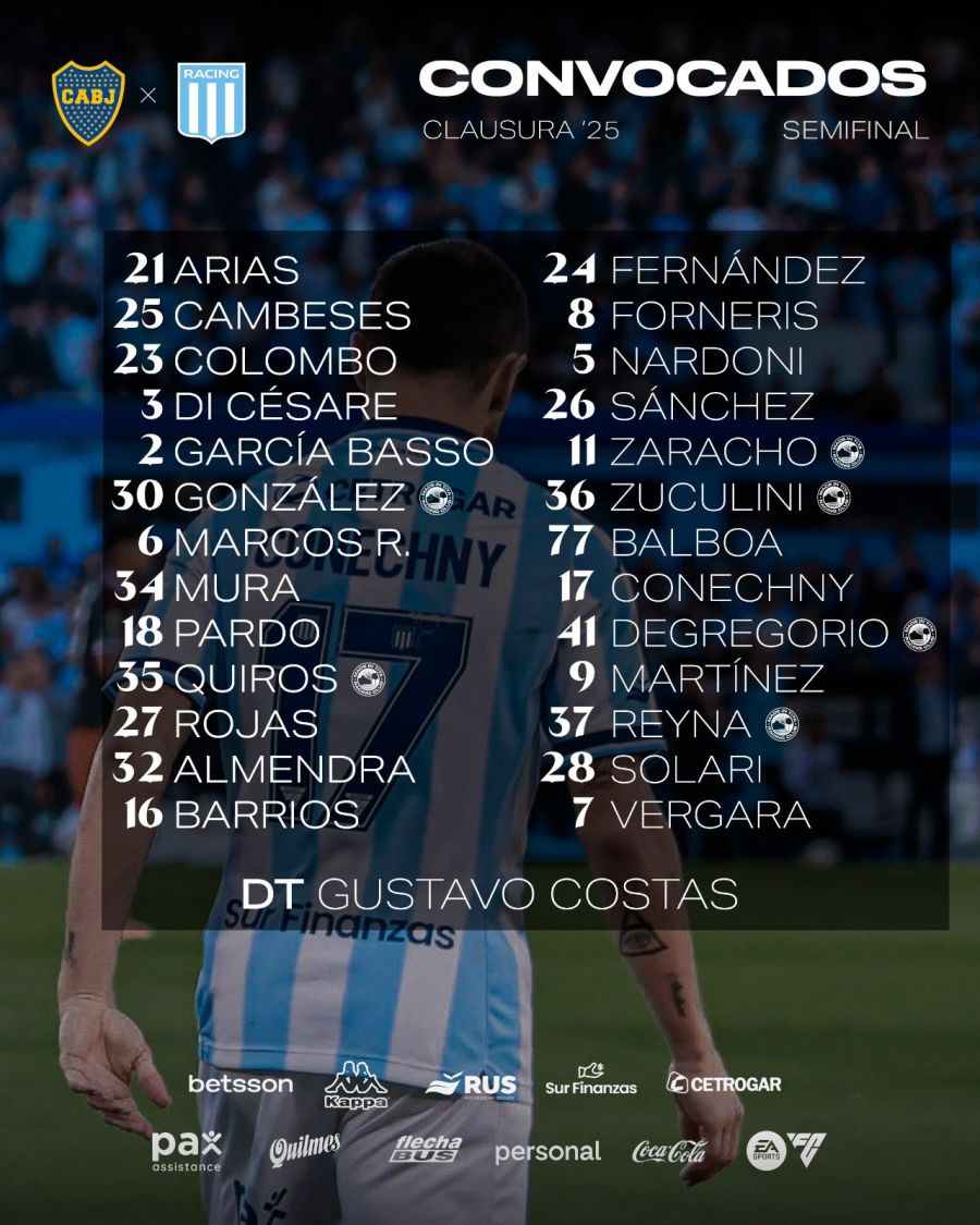 Convocados de Racing vs Boca
