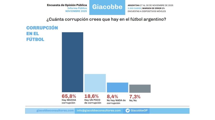 Encuesta de Opinión Pública de Giacobbe